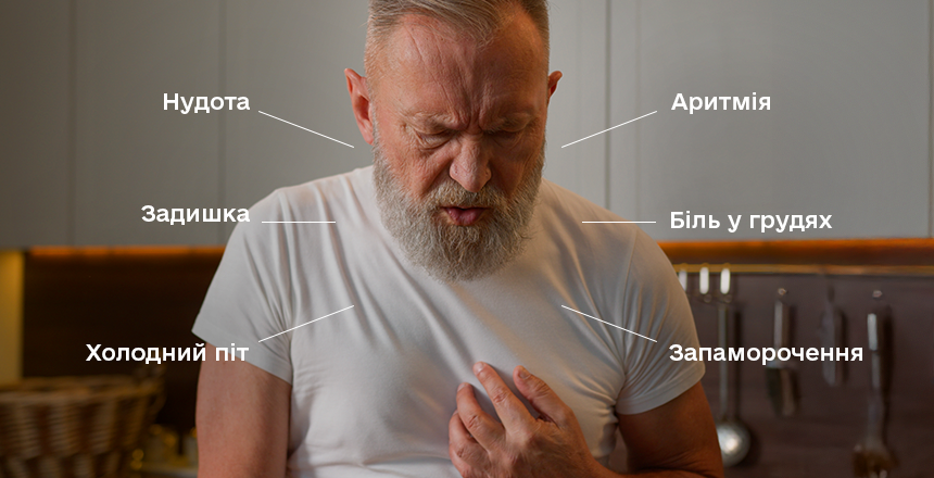 симптоми інфаркту