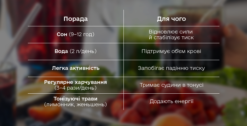 поради для людей з гіпотонією