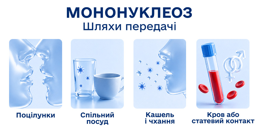 шляхи передачі мононуклеозу